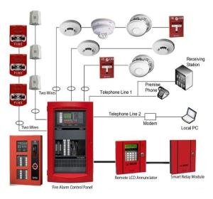 لوحة تشغيل المضخة